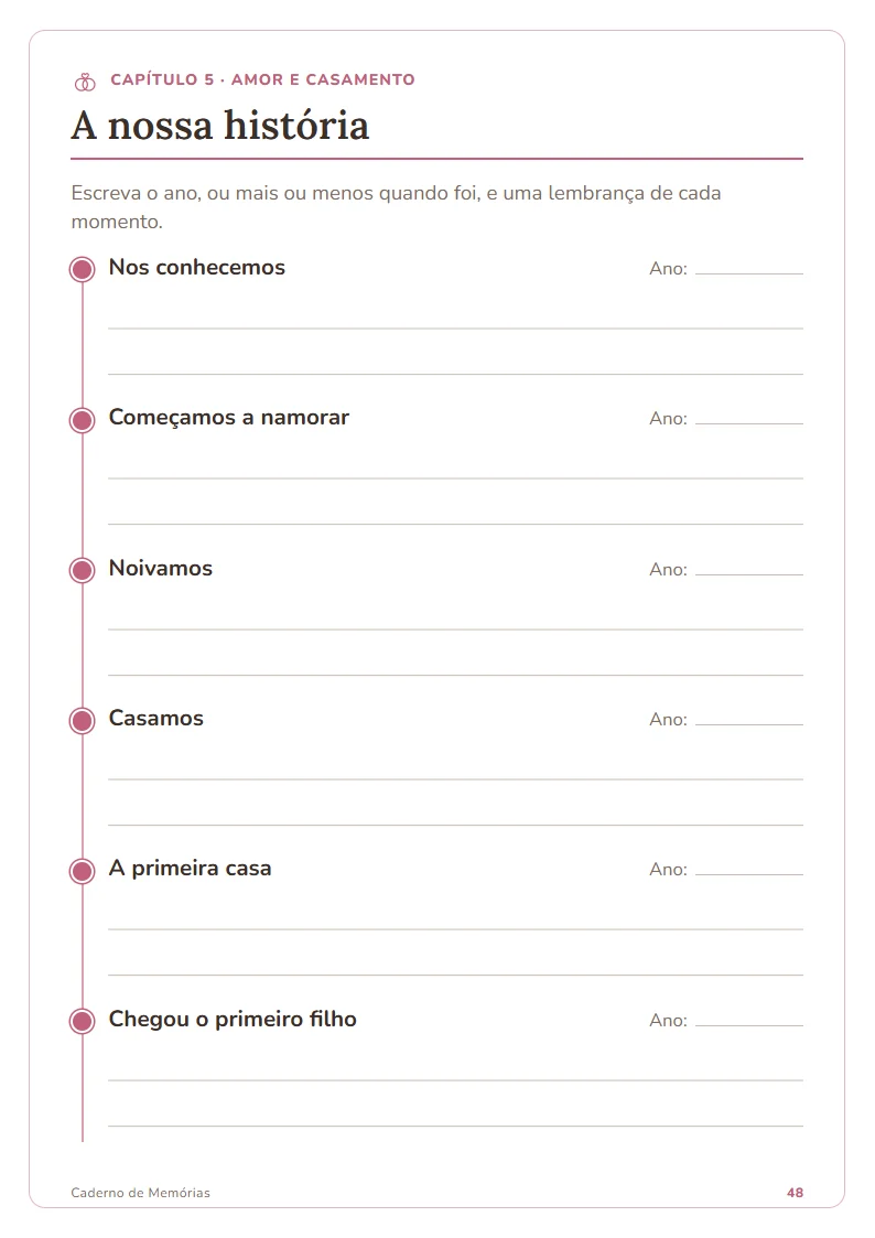 Linha do tempo: A nossa história