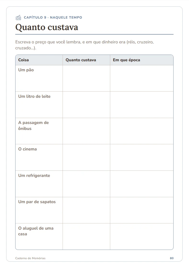 Tabela: Quanto custava